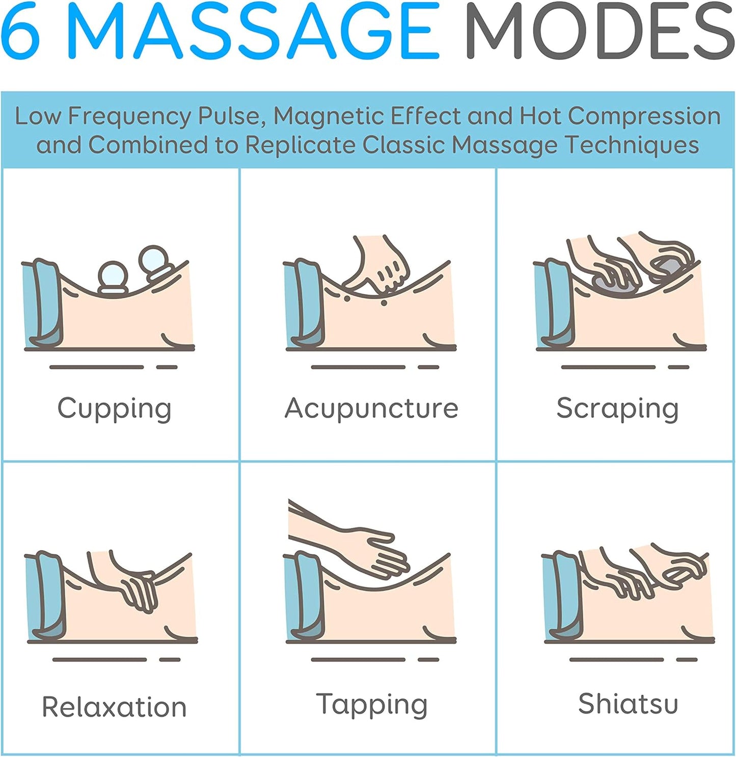 Smart Neck Massager with Heat - Cordless Rechargeable Trigger Point Deep Tissue Portable Neck Massager W/ Heat Vibration, for Men & Women - SLNKMSG120, White