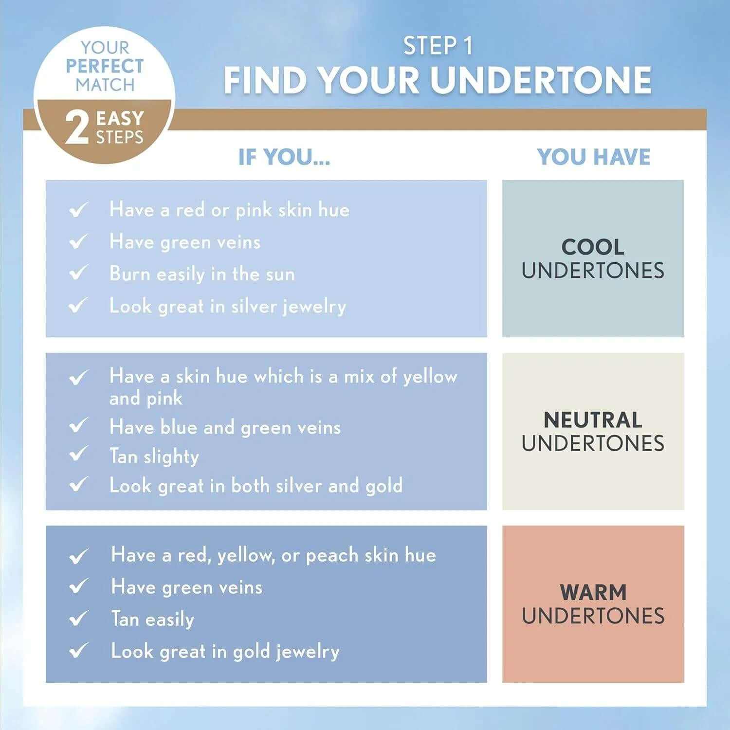 COVERGIRL Trublend Matte Made Liquid Foundation, Deep Golden D50, 1.01 Fl Oz (Pack of 1)