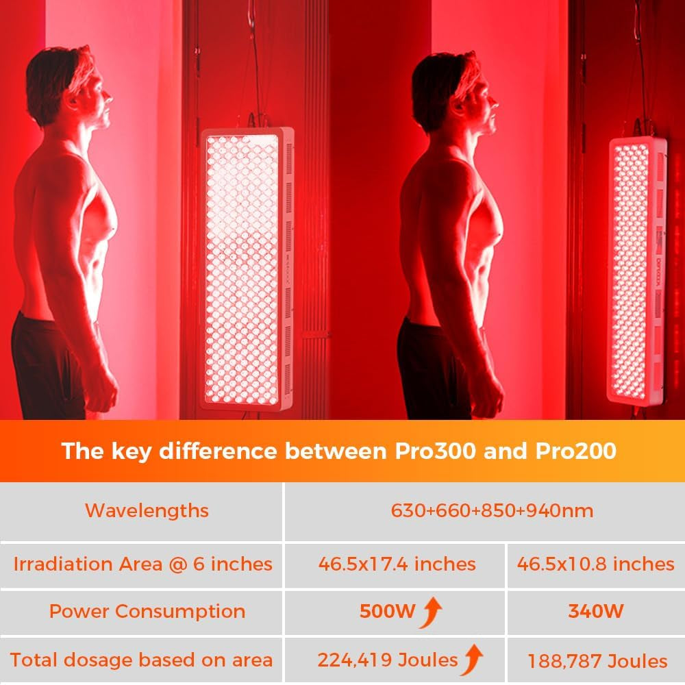 Red Light Therapy Device, 4 Wavelengths Full Body Infrared Red Light Therapy, Elite Grade Dual Chip 300 Leds, High Power Panel for Pain Relief, Muscle, Skin, Energy. 500W. Modular Design.