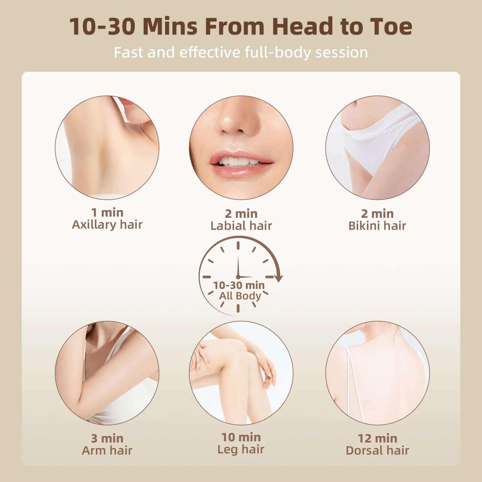 Laser Hair Removal for Women & Men, 999,999 Flashes Hair Remover Device for Armpits Legs Arms Bikini Line, White