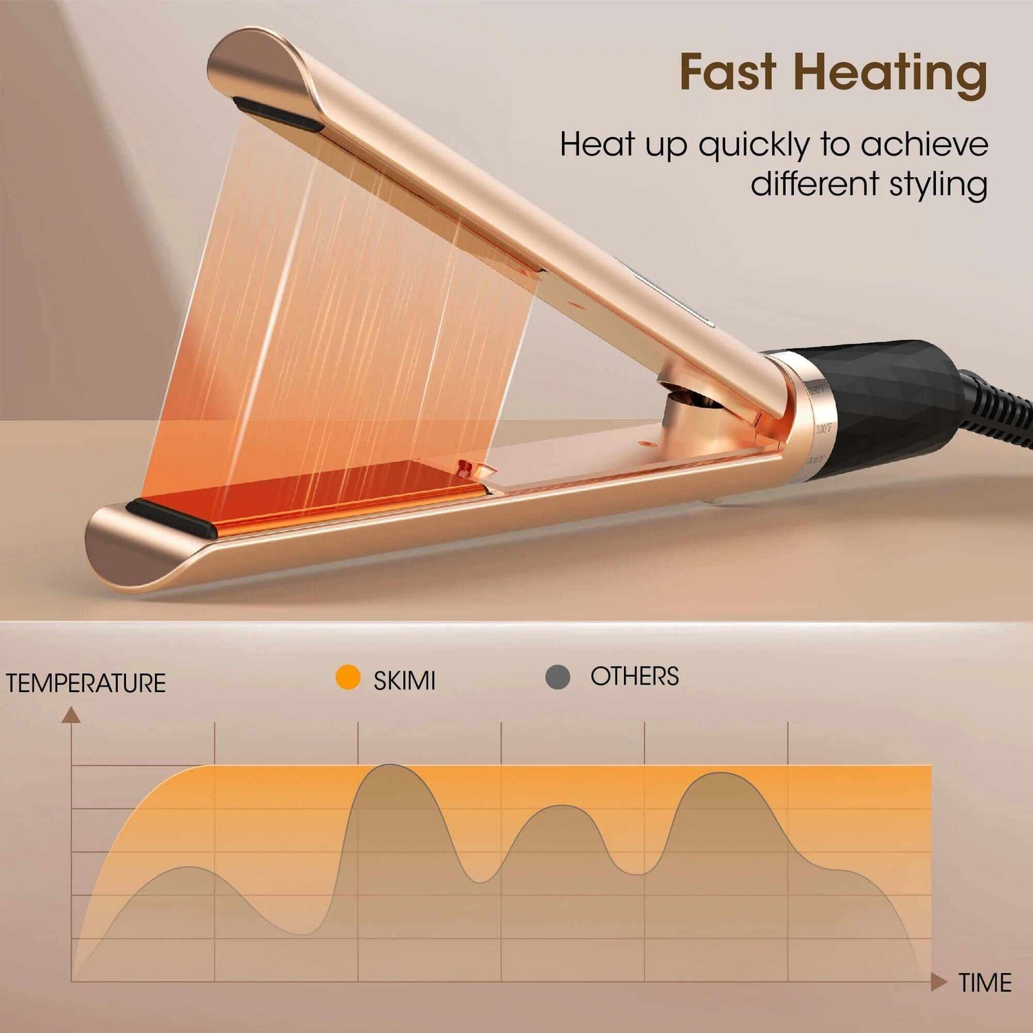 Flat Iron Hair Straightener, Hair Straighteners for Women, Ionic Curling Iron, Gold